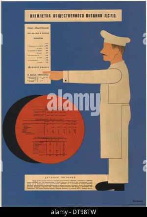 Le plan de cinq ans de la restauration, 1931. Artiste : Dmitri Boulanov, (1898-1942) Banque D'Images