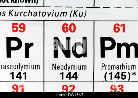 Néodyme (Nd), un des quinze lanthanides ou des métaux des terres rares, tel qu'il apparaît sur le tableau périodique. Banque D'Images
