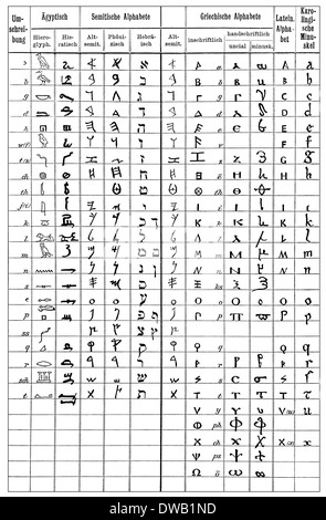 Le tableau de l'alphabet, les hiéroglyphes égyptiens, le syllabaire de Byblos, grec, latin et minuscule carolingienne , 19ème siècle, Banque D'Images