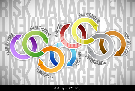 Flèches de la gestion des risques le schéma du cycle design graphique illustration Banque D'Images