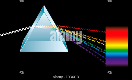 Prisme triangulaire se brise la lumière en couleurs spectrales Banque D'Images