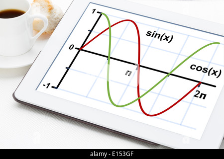 Le graphique des fonctions sinus et cosinus sur une tablette numérique avec une tasse de café Banque D'Images