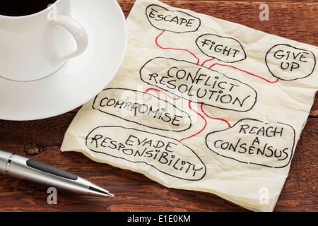 Les stratégies de résolution de conflits - croquis sur une serviette cocktail avec une tasse de café Banque D'Images