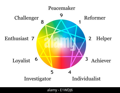 La figure de l'Ennéagramme avec chiffres de un à neuf concernant les neuf types de personnalité décrit autour d'une sphère arc-en-ciel. Banque D'Images