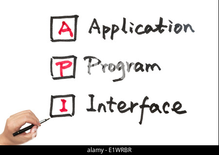 API (application program interface mots écrits sur du papier Banque D'Images