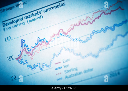 Strange Times la négociation de devises. Graphique montrant la montée et la chute de l'Euro, du yen et de la livre sterling par rapport au dollar. Banque D'Images