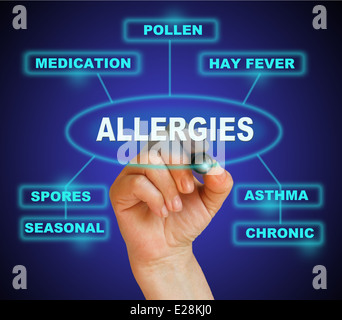 Écrit mot ALLERGIES avec marqueur sur le background fait en 2d software Banque D'Images