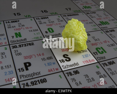 Morceau de soufre mis sur table périodique des éléments Banque D'Images