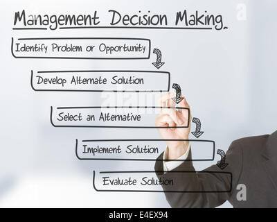 La prise de décisions en matière de gestion d'affaires s'appuyant sur le schéma d'écran Banque D'Images
