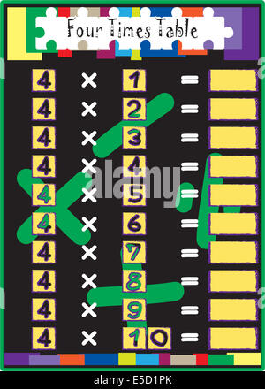 Test de mathématiques de multiplication de quatre fois multiplier table. Banque D'Images