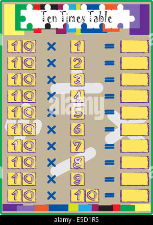 Test de mathématiques de multiplication de 10 multiplier fois table. Banque D'Images