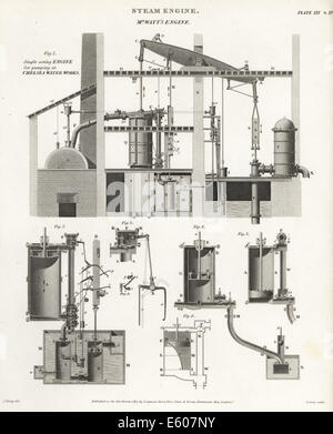 La machine à vapeur de James Watt pour le pompage de l'eau, Œuvres de Chelsea 18e siècle. Banque D'Images