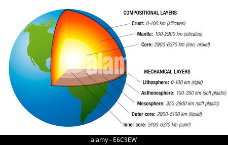 La structure de la terre - section croisée avec des couches de l'intérieur de la terre et description. Banque D'Images