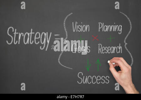 Formule conceptuelle sur le tableau Banque D'Images