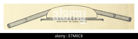 Ce croquis de 1883 représente les ponts de New York et de Brooklyn, des prouesses d'ingénierie emblématiques de la fin du XIXe siècle. L'image illustre la conception architecturale des ponts et leur rôle dans la connexion de Manhattan à Brooklyn. Banque D'Images
