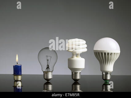 Evolution Concept, bougie, lampe au tungstène, fluorescent et ampoule ampoule LED Banque D'Images