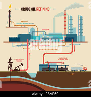 Étapes de la transformation du pétrole brut en raffinerie de l'extraction à des expéditions. Télévision design graphique Banque D'Images