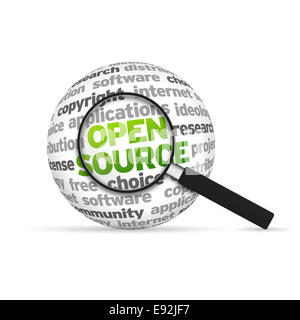 Open Source Banque D'Images