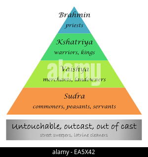 Système de castes en Inde Banque D'Images