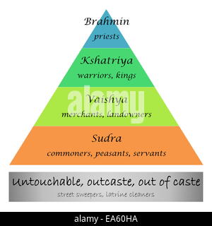 Système de castes en Inde Banque D'Images