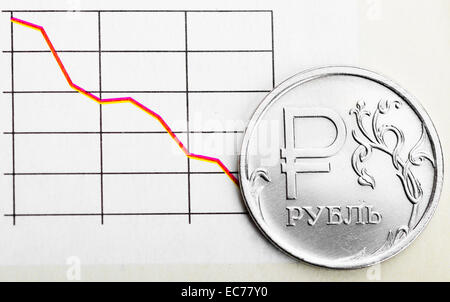 Taux de change du rouble sur les bourses internationales. Banque D'Images