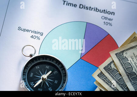 Le diagramme de répartition de temps avec boussole et de l'argent Banque D'Images