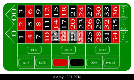 Une table de roulette américaine typique de la mise en page sur un fond blanc Banque D'Images