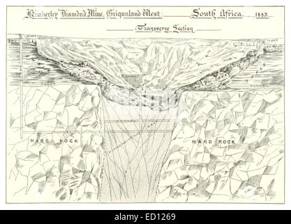 IY188 pg157 MINE DE DIAMANTS DE KIMBERLEY, GRIQUALAND WEST, AFRIQUE DU SUD, 1885 Banque D'Images