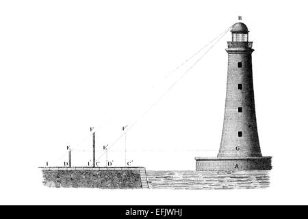 La gravure de l'époque victorienne d'une mesure d'altitiude sur un phare. Image restaurée numériquement à partir d'un milieu du xixe siècle, Encyclopedi Banque D'Images