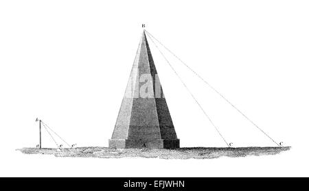 La gravure de l'époque victorienne d'une mesure d'altitiude sur un pilier. Image restaurée numériquement à partir d'un milieu du xixe siècle l'encyclopédie. Banque D'Images