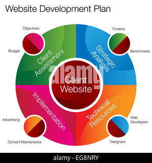 Une image d'un tableau de planification de développement de site web. Banque D'Images