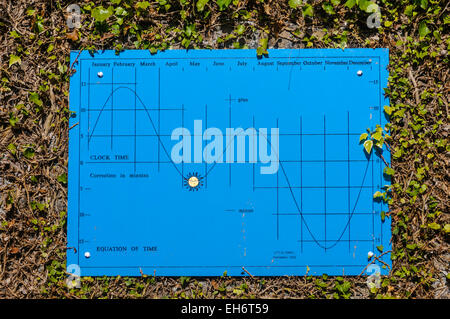 Une "équation du temps" tableau montrant la précision cadran solaire tout au long de l'année et l'activation d'un facteur de correction à appliquer. Banque D'Images