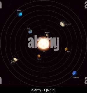 Toutes les planètes les plus connus du système solaire autour du soleil Banque D'Images