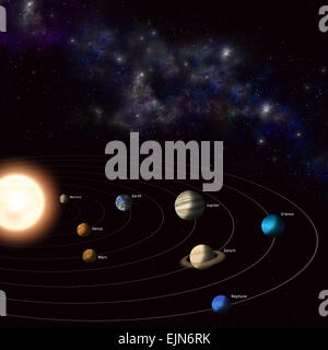 Toutes les planètes les plus connus du système solaire autour du soleil Banque D'Images
