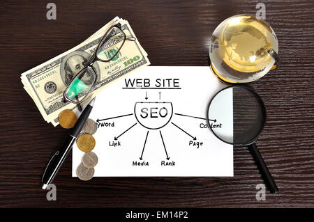 Dispositif de seo sur papier Banque D'Images