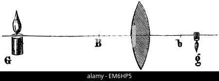Expérience : lentille convexe comme une loupe Banque D'Images