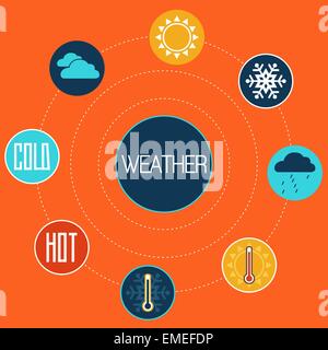 Ensemble d'icônes pour concept design plat weather Illustration de Vecteur