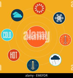 Ensemble d'icônes pour concept design plat weather Illustration de Vecteur