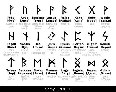 [Fuþark FUTHARK alphabet runique] et son interprétation russe Banque D'Images