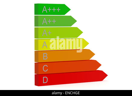 L'échelle d'évaluation de l'efficacité énergétique isolé sur fond blanc Banque D'Images
