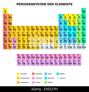 Tableau périodique des éléments Marquage EN ALLEMAND Banque D'Images