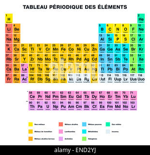 Tableau périodique des éléments d'étiquetage en français Banque D'Images