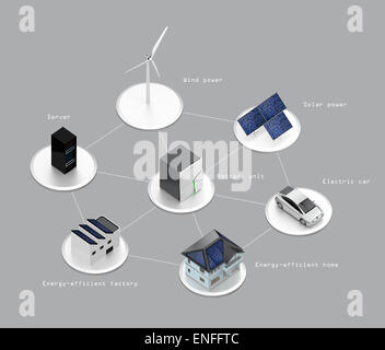 Conception de système de batterie stationnaire. Produire de l'énergie électrique à partir de l'énergie solaire et éolienne. (Texte inclus) Banque D'Images