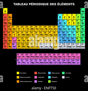 Tableau périodique des éléments d'étiquetage en français Banque D'Images