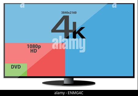 Résolutions Tv Slim Illustration de Vecteur