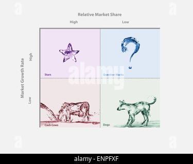 La matrice BCG pour analyser les lignes de produits. Banque D'Images