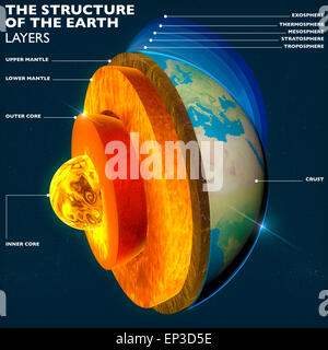 La structure de la Terre. Noyau de la Terre, section couches ciel et terre, split, la géophysique. Éléments de cette image fournie par la Nasa Banque D'Images