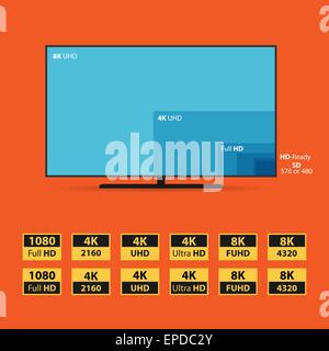 Télévision avec écran 8K HD ensemble d'autocollants. Illustration de Vecteur
