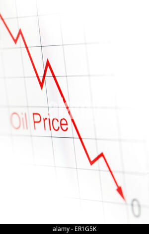 Graphique montrant la chute des prix du pétrole sur le marché Banque D'Images