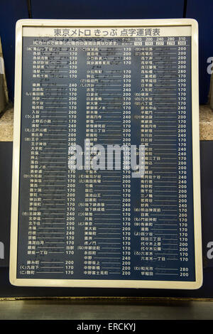 La station de métro de Tokyo Ginza Tokyo,Japon,Tokyo, Banque D'Images